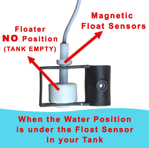 infographic of tank empty position of magnetic float sensor