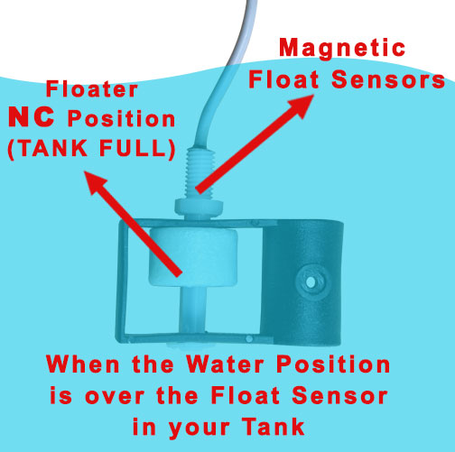 infographic of tank full position of magnetic float sensor