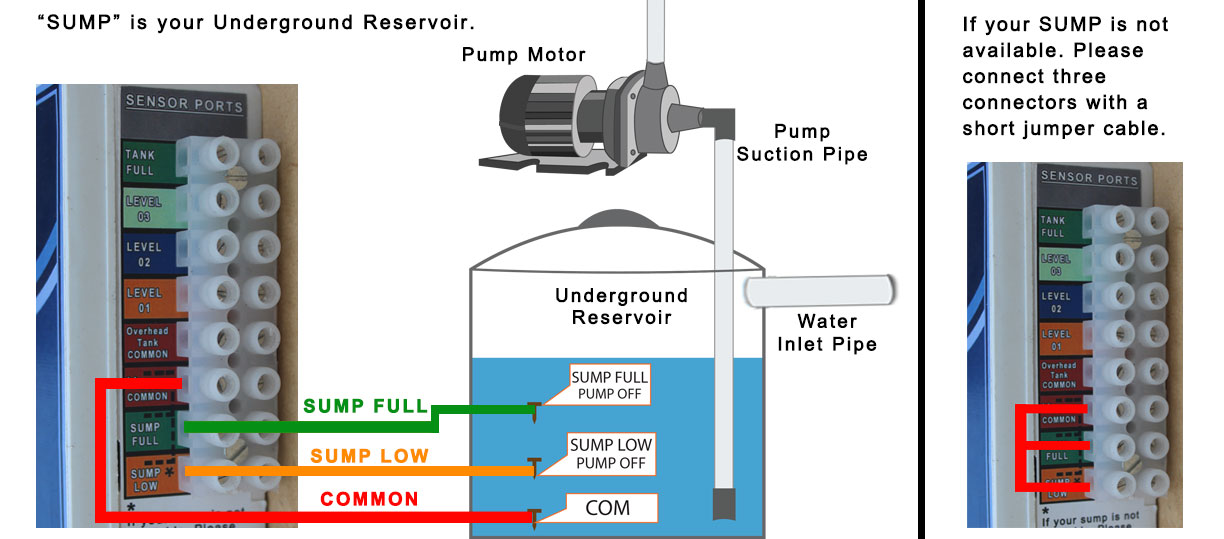 Connection diagram of underground reservoir dry run sensor with our automatic water level and pump controller